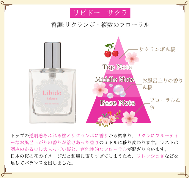 リビドー　サクラ